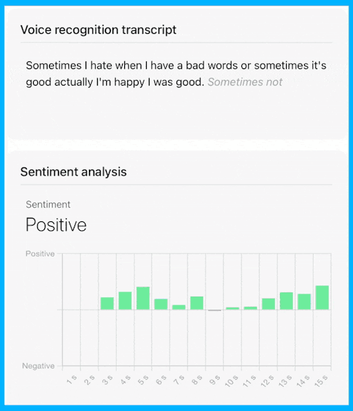 Sentiment analysis visualisation
