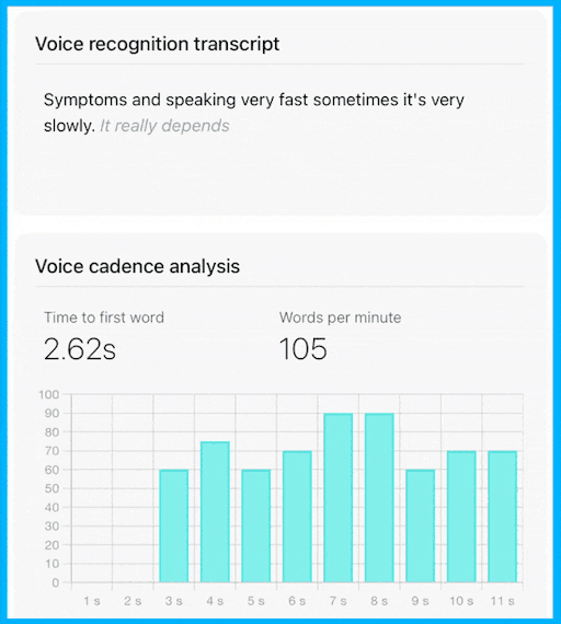Voice cadence visualisation