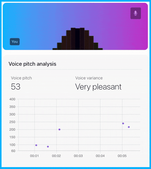 Voice pitch visualisation